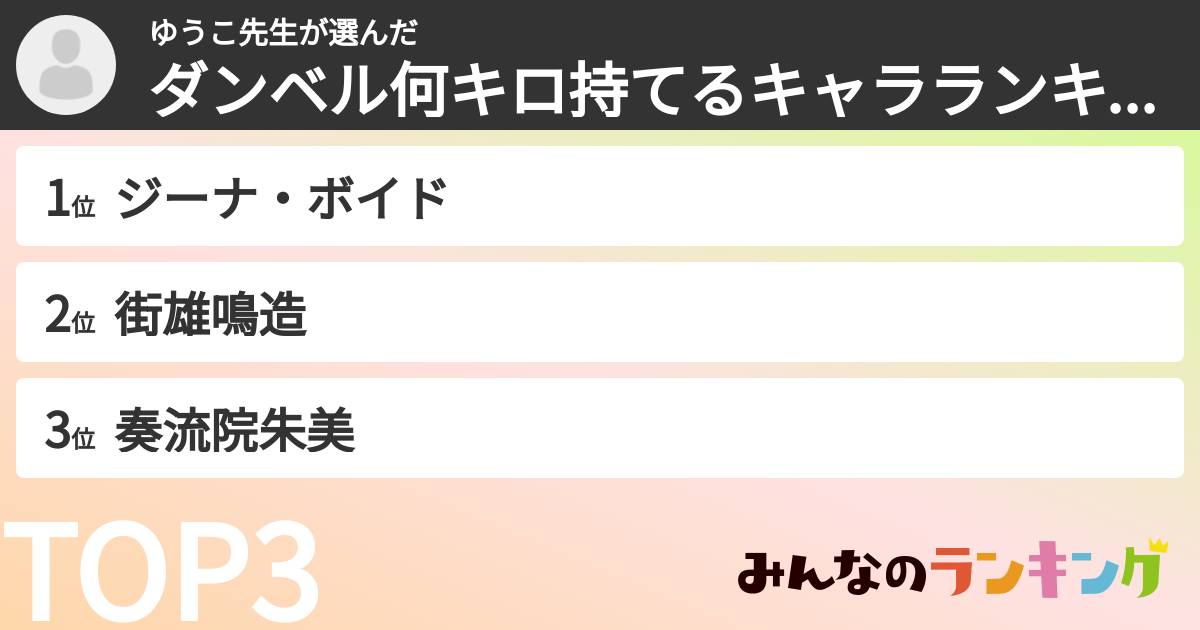 ゆうこ先生さんの「ダンベル何キロ持てるキャラランキング」