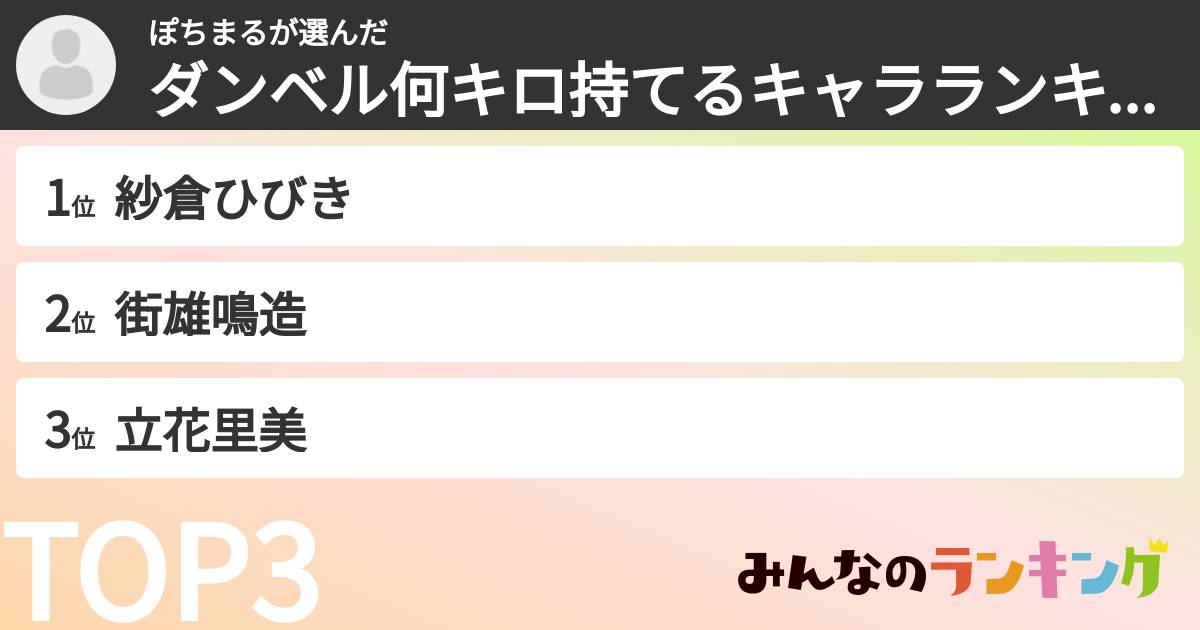 ぽちまるさんの「ダンベル何キロ持てるキャラランキング」