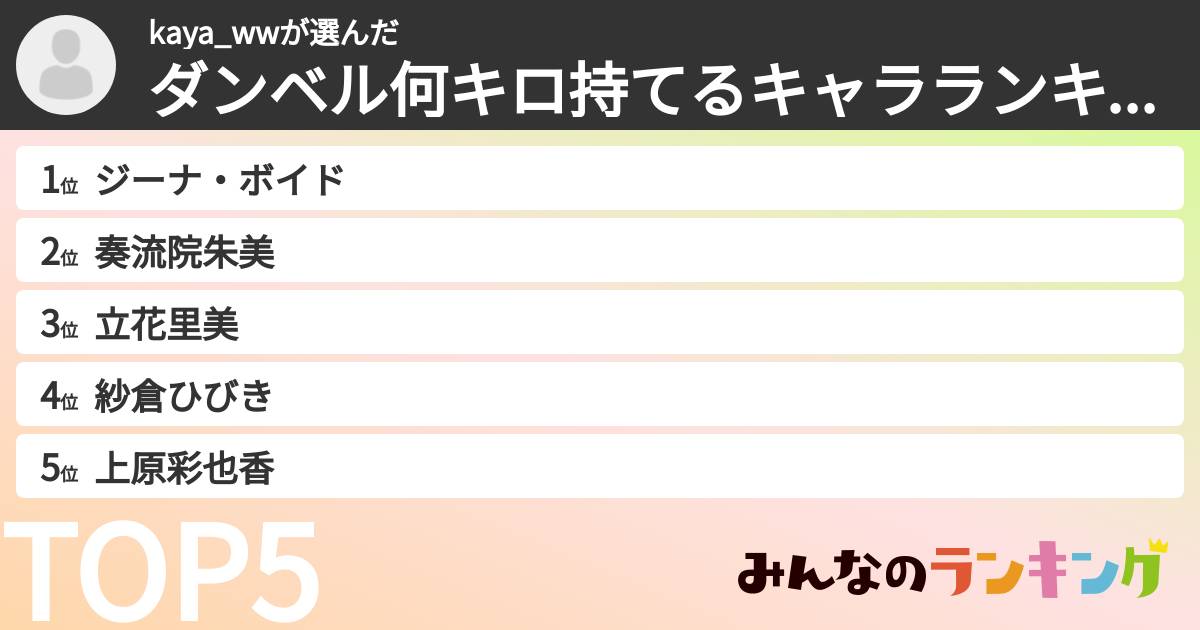 kaya_wwさんの「ダンベル何キロ持てるキャラランキング」