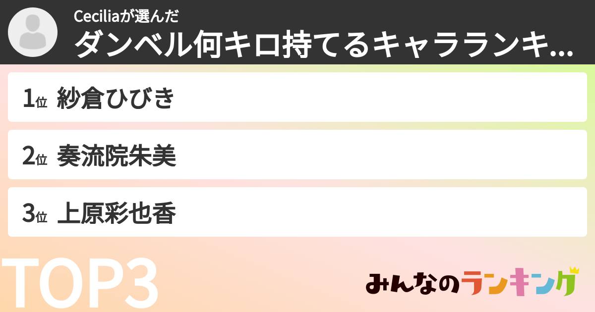 Ceciliaさんの「ダンベル何キロ持てるキャラランキング」