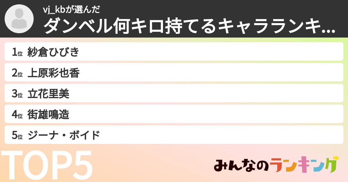 vj_kbさんの「ダンベル何キロ持てるキャラランキング」