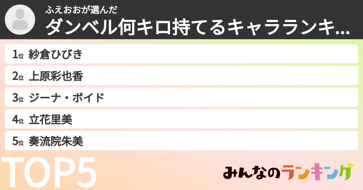 ふえおおさんの「ダンベル何キロ持てるキャラランキング」