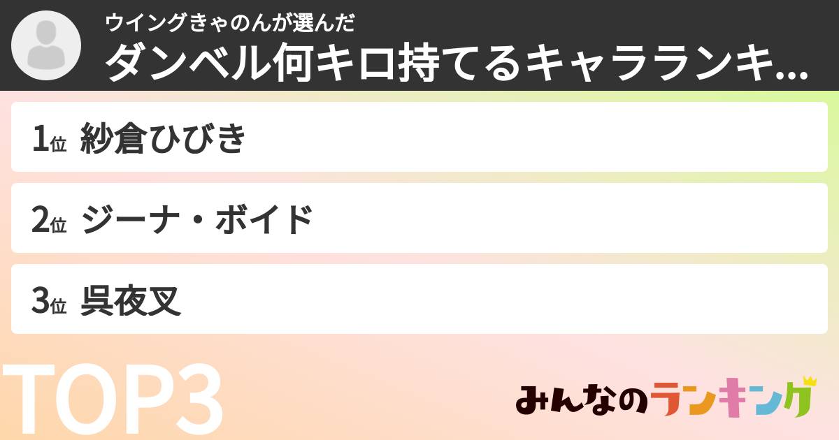 ウイングきゃのんさんの「ダンベル何キロ持てるキャラランキング」