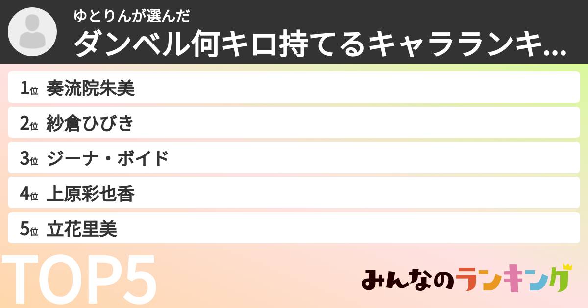 ゆとりんさんの「ダンベル何キロ持てるキャラランキング」