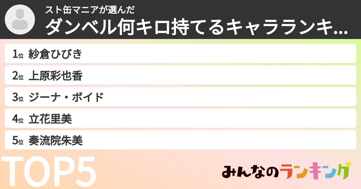 スト缶マニアさんの「ダンベル何キロ持てるキャラランキング」