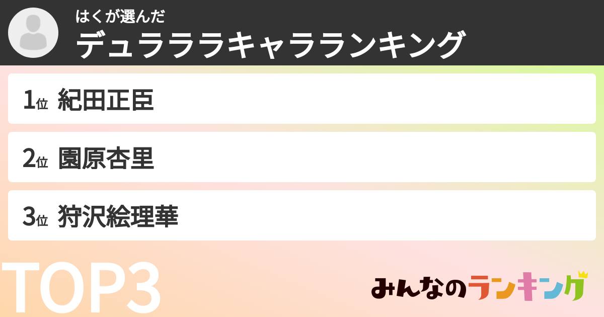はくさんの「デュラララキャラランキング」
