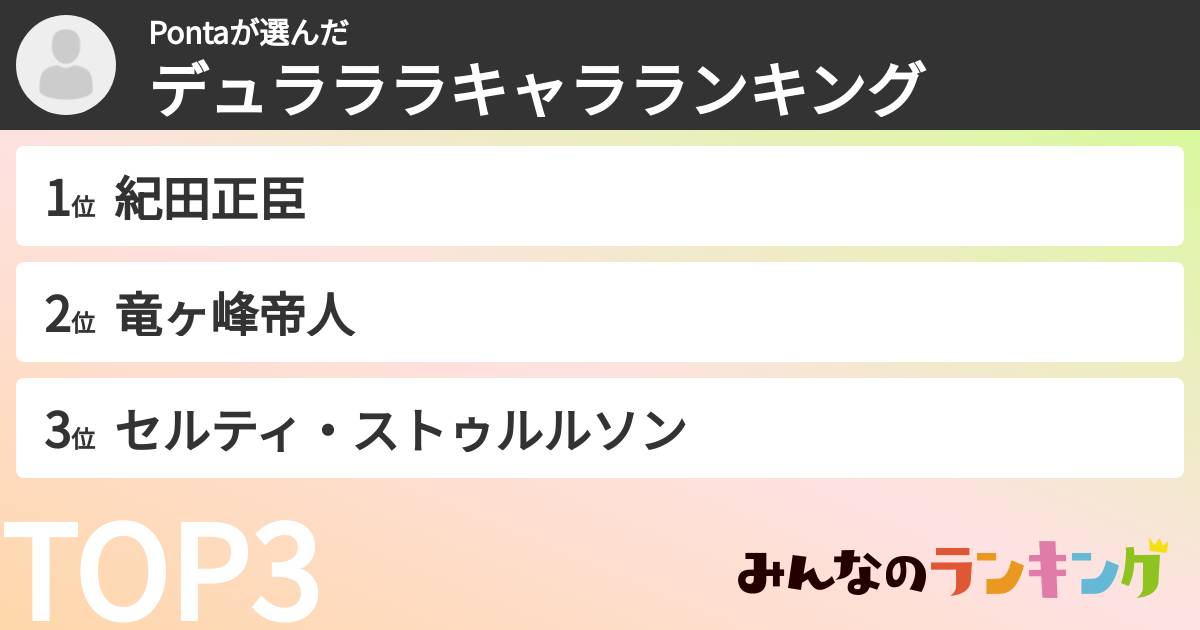 Pontaさんの「デュラララキャラランキング」