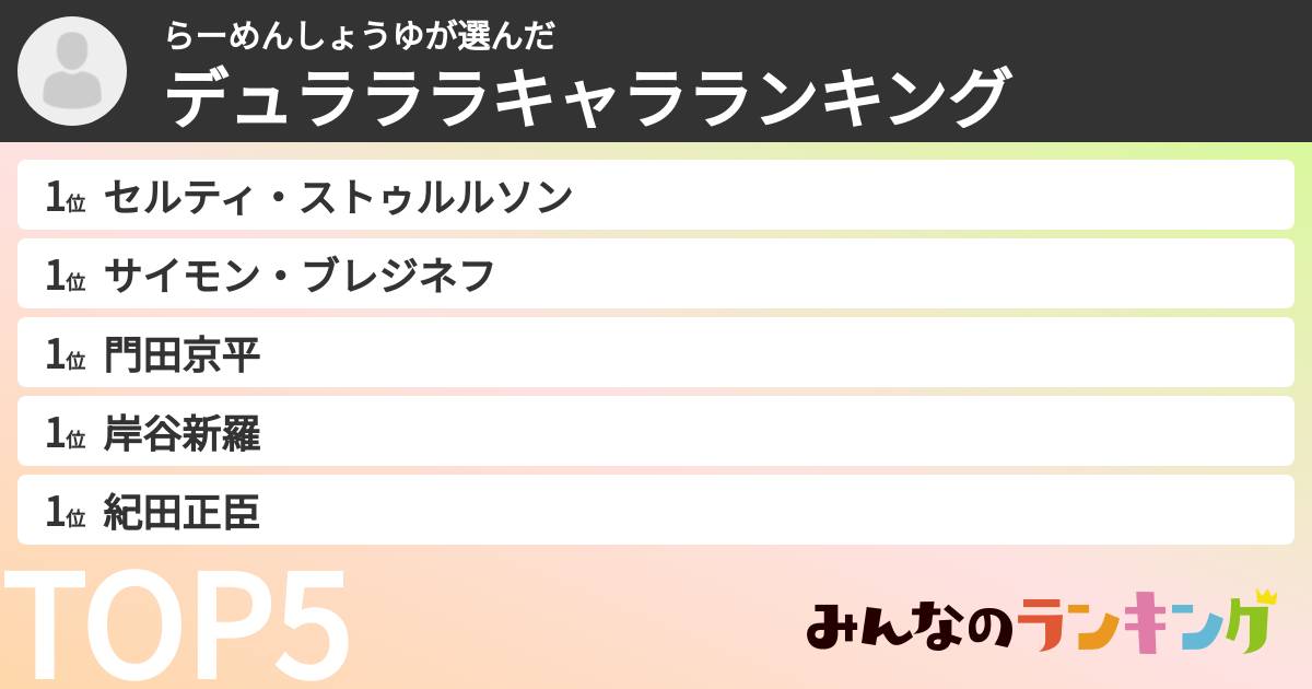 らーめんしょうゆさんの「デュラララキャラランキング」