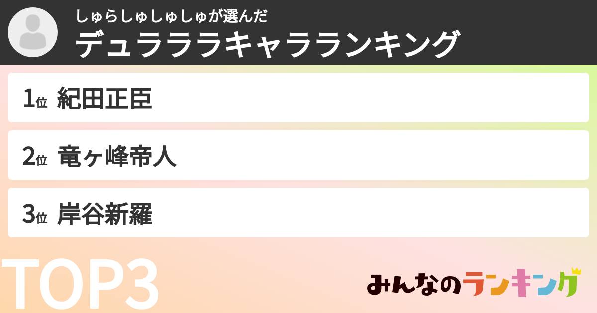 しゅらしゅしゅしゅさんの「デュラララキャラランキング」
