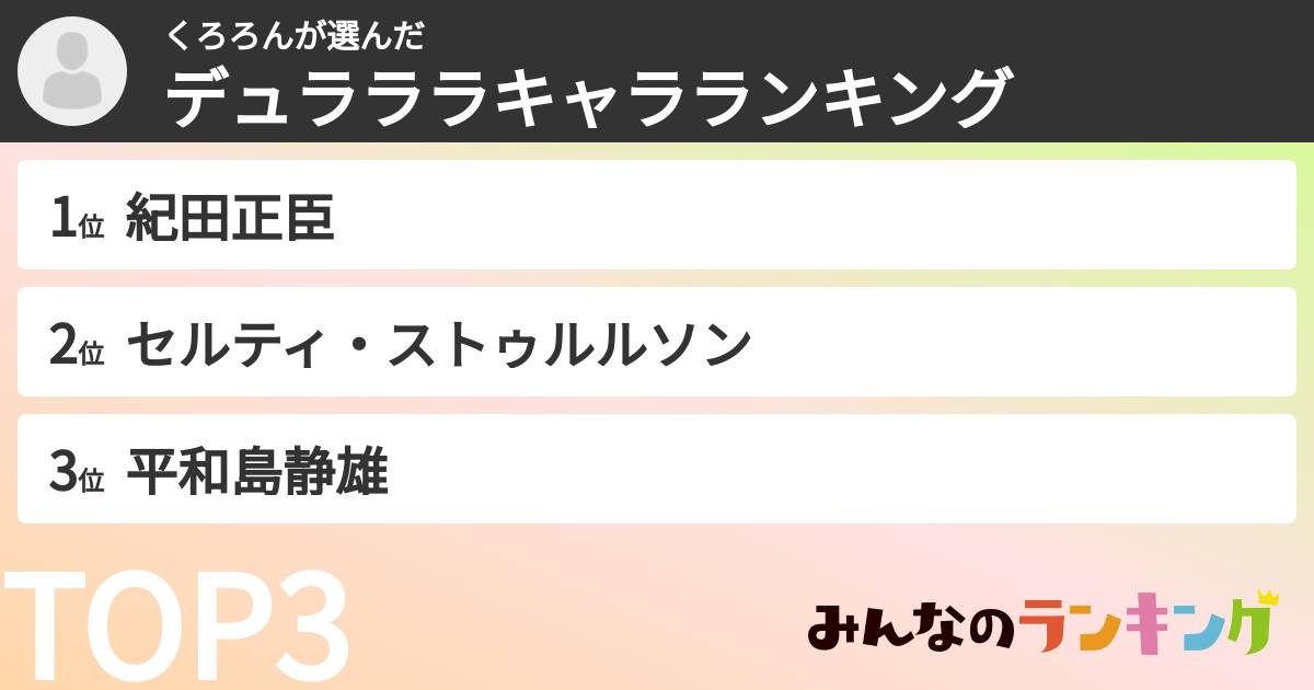 くろろんさんの「デュラララキャラランキング」