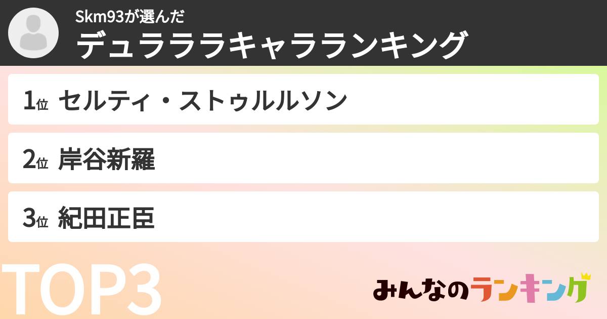 Skm93さんの「デュラララキャラランキング」