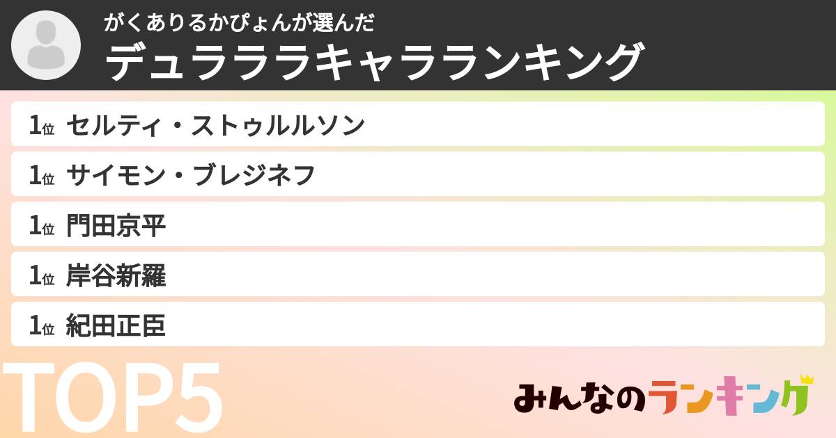 がくありるかぴょんさんの「デュラララキャラランキング」