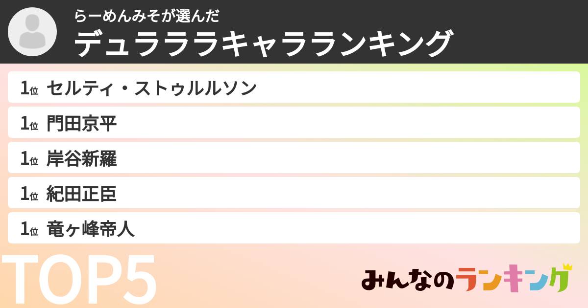 らーめんみそさんの「デュラララキャラランキング」