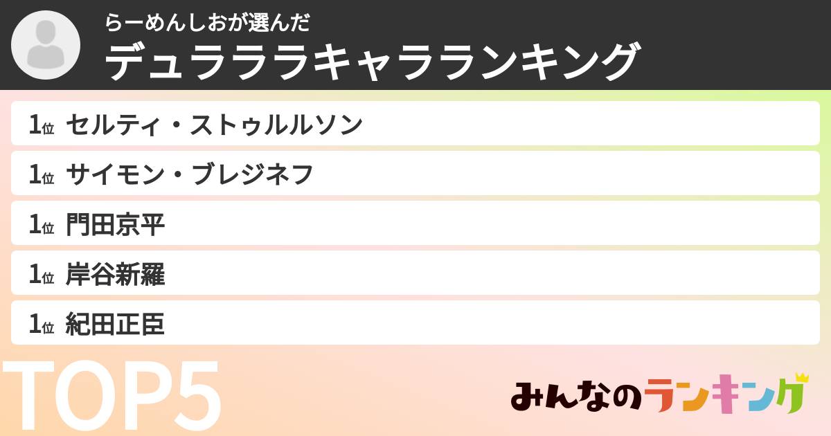 らーめんしおさんの「デュラララキャラランキング」