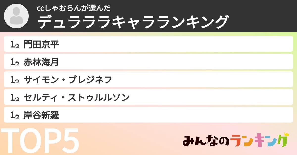 ccしゃおらんさんの「デュラララキャラランキング」