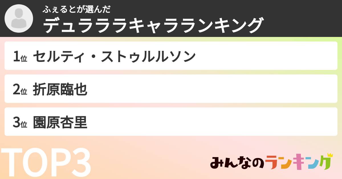 ふぇるとさんの「デュラララキャラランキング」