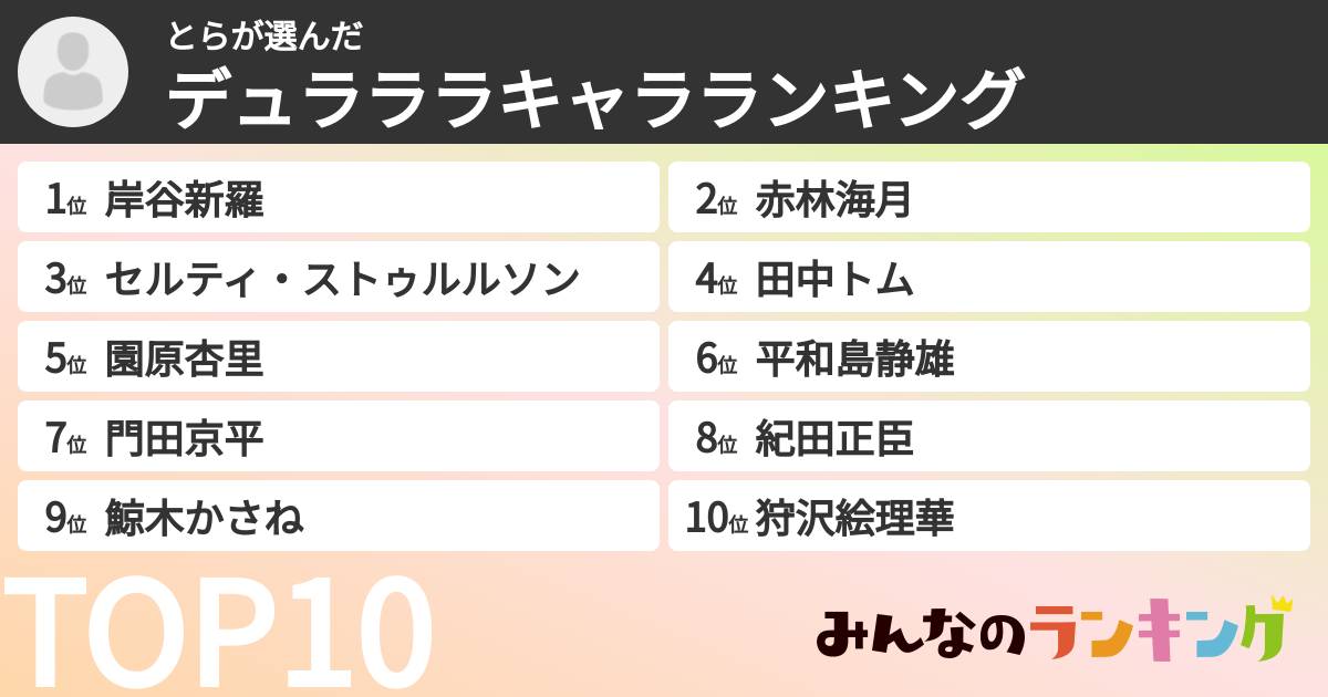 とらさんの「デュラララキャラランキング」