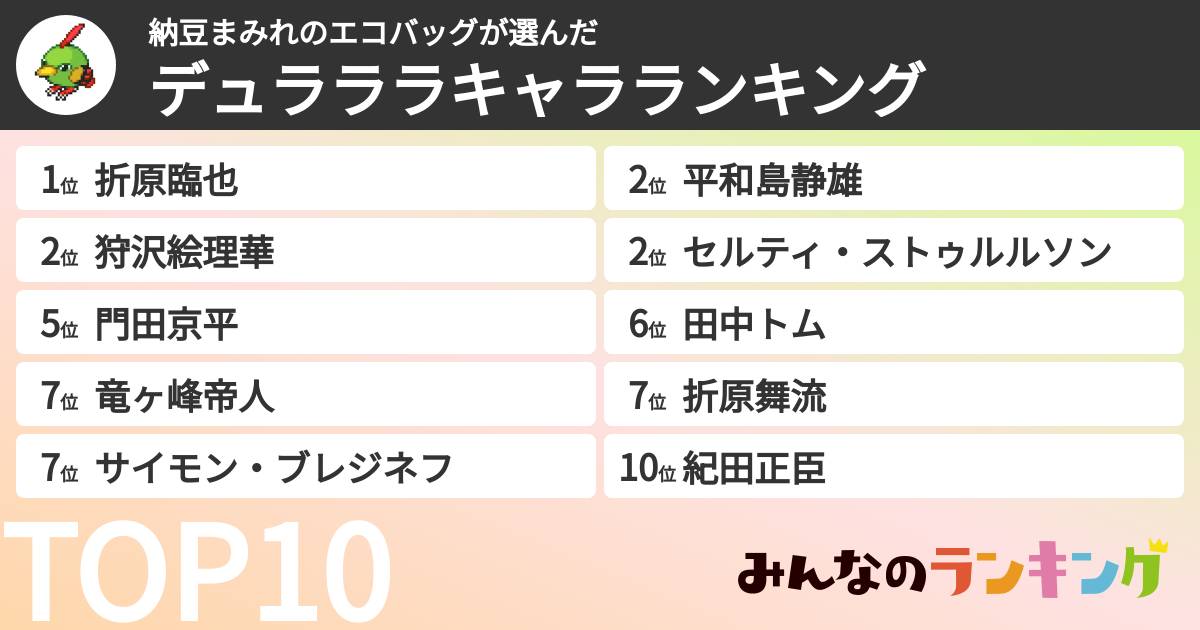 納豆まみれのエコバッグさんの「デュラララキャラランキング」