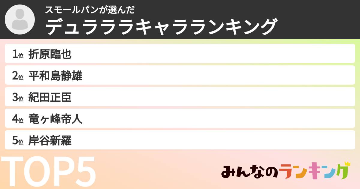 スモールパンさんの「デュラララキャラランキング」