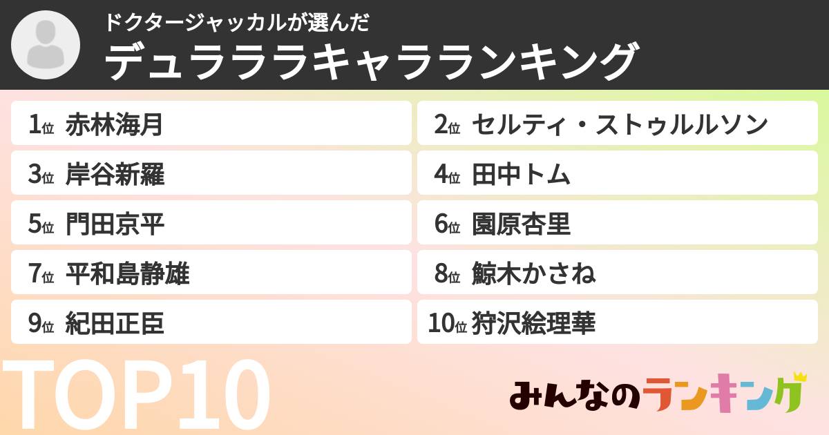 ドクタージャッカルさんの「デュラララキャラランキング」