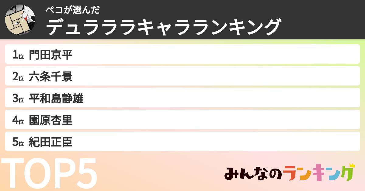 ペコさんの「デュラララキャラランキング」