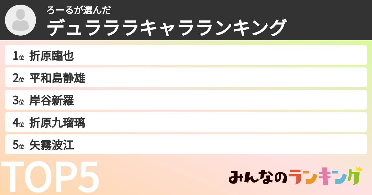 ろーるさんの「デュラララキャラランキング」