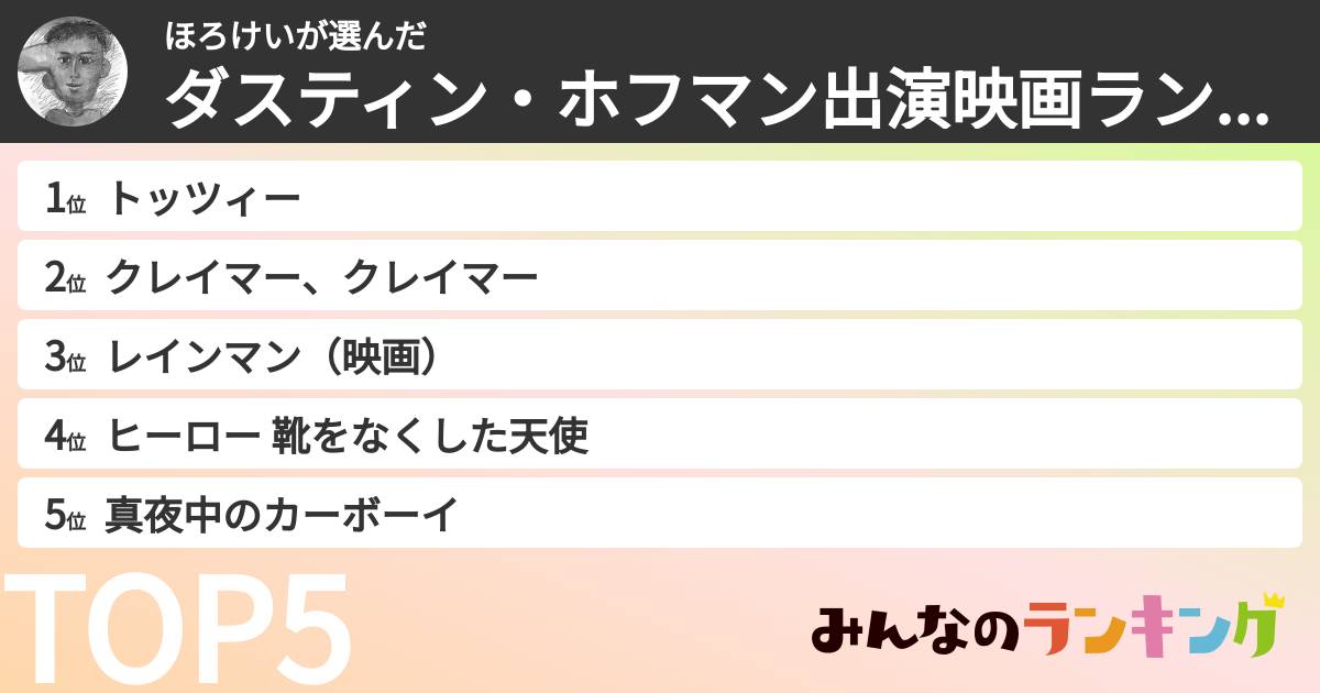 ほろけいさんの「ダスティン・ホフマン出演映画ランキング」