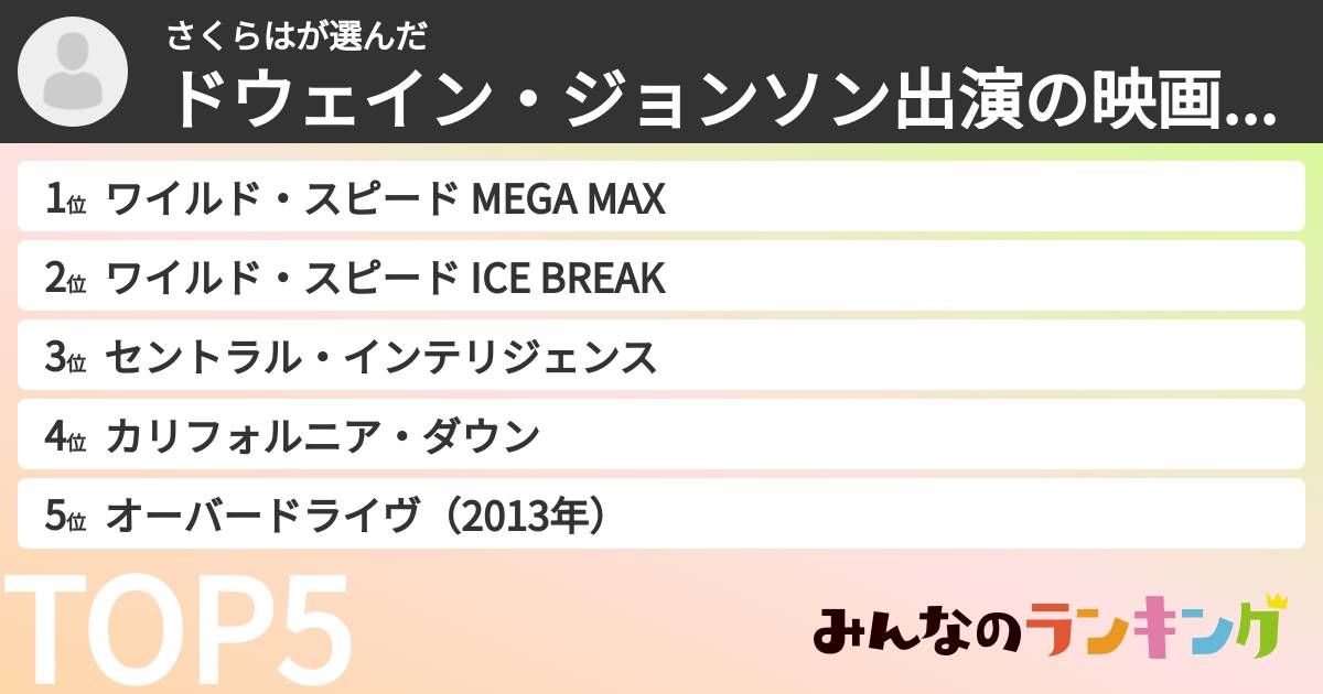 さくらはさんの「ドウェイン・ジョンソン出演の映画ランキング」