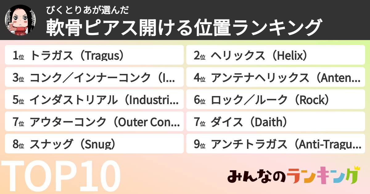 びくとりあさんの「軟骨ピアス開ける位置ランキング」