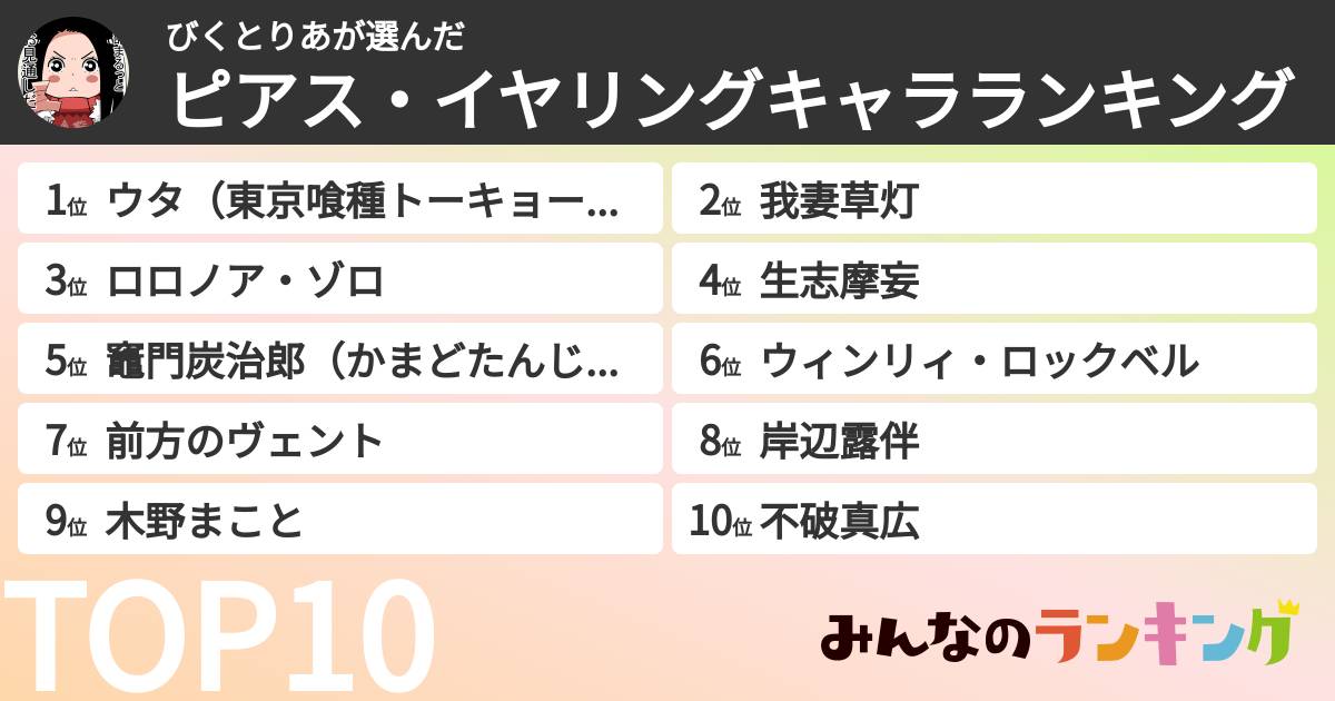 びくとりあさんの「ピアス・イヤリングキャラランキング」