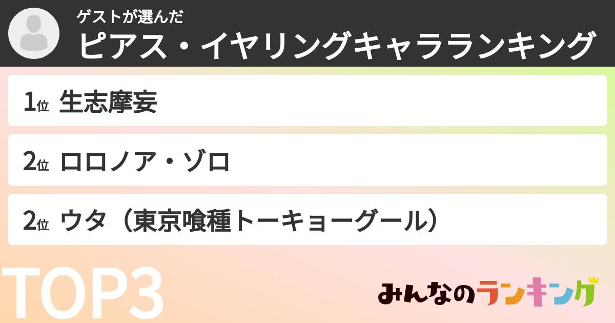 ゲストさんの「ピアス・イヤリングキャラランキング」
