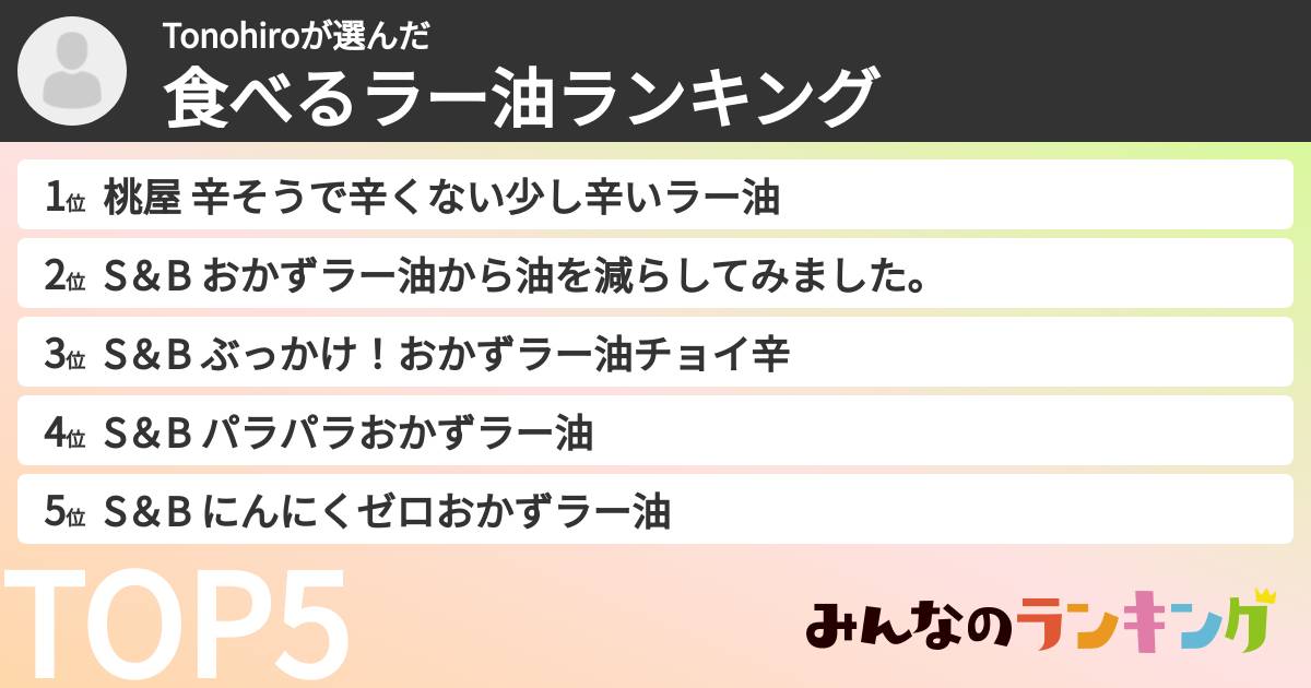Tonohiroさんの「食べるラー油ランキング」