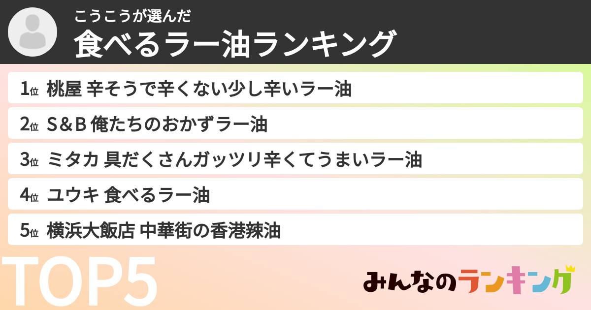 こうこうさんの「食べるラー油ランキング」