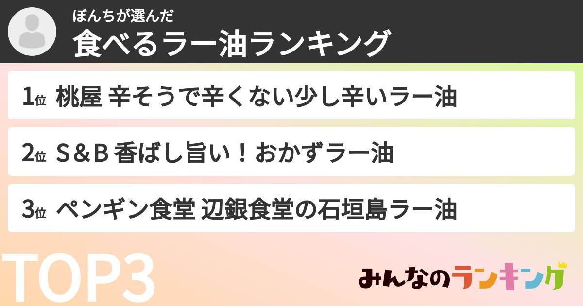 ぼんちさんの「食べるラー油ランキング」