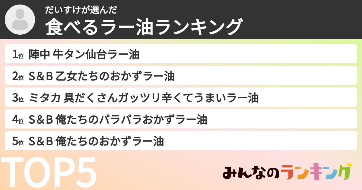 だいすけさんの「食べるラー油ランキング」