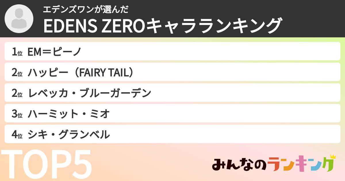 エデンズワンさんの「EDENS ZEROキャラランキング」