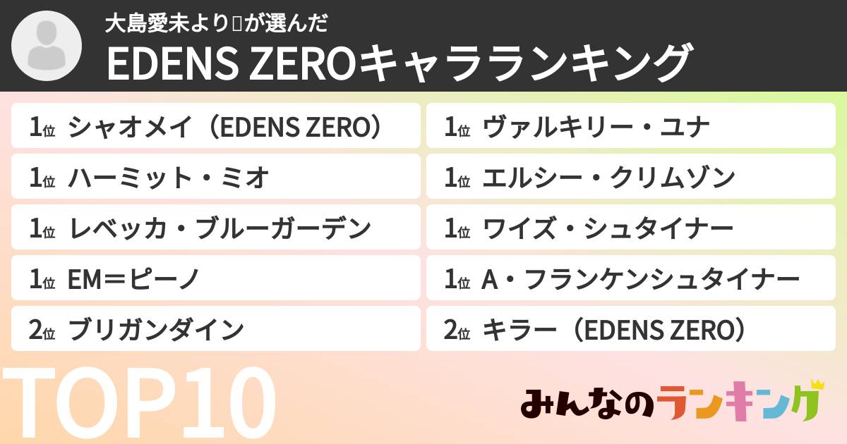 大島愛未より💟さんの「EDENS ZEROキャラランキング」