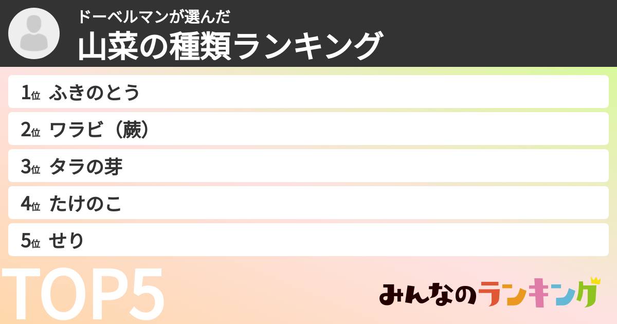 ドーベルマンさんの「山菜の種類ランキング」