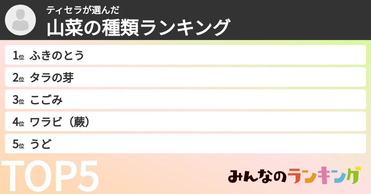 ティセラさんの「山菜の種類ランキング」