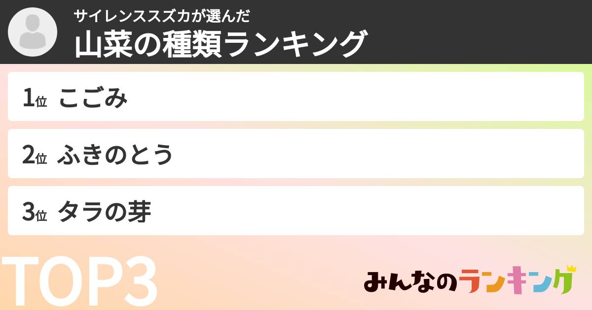 サイレンススズカさんの「山菜の種類ランキング」