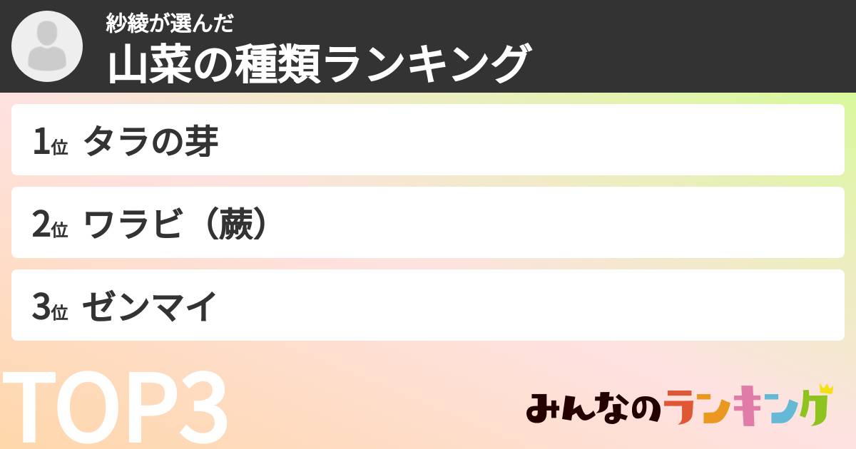 紗綾さんの「山菜の種類ランキング」