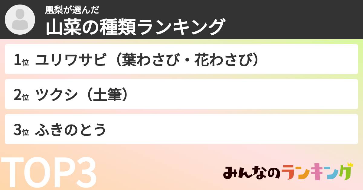 凰梨さんの「山菜の種類ランキング」
