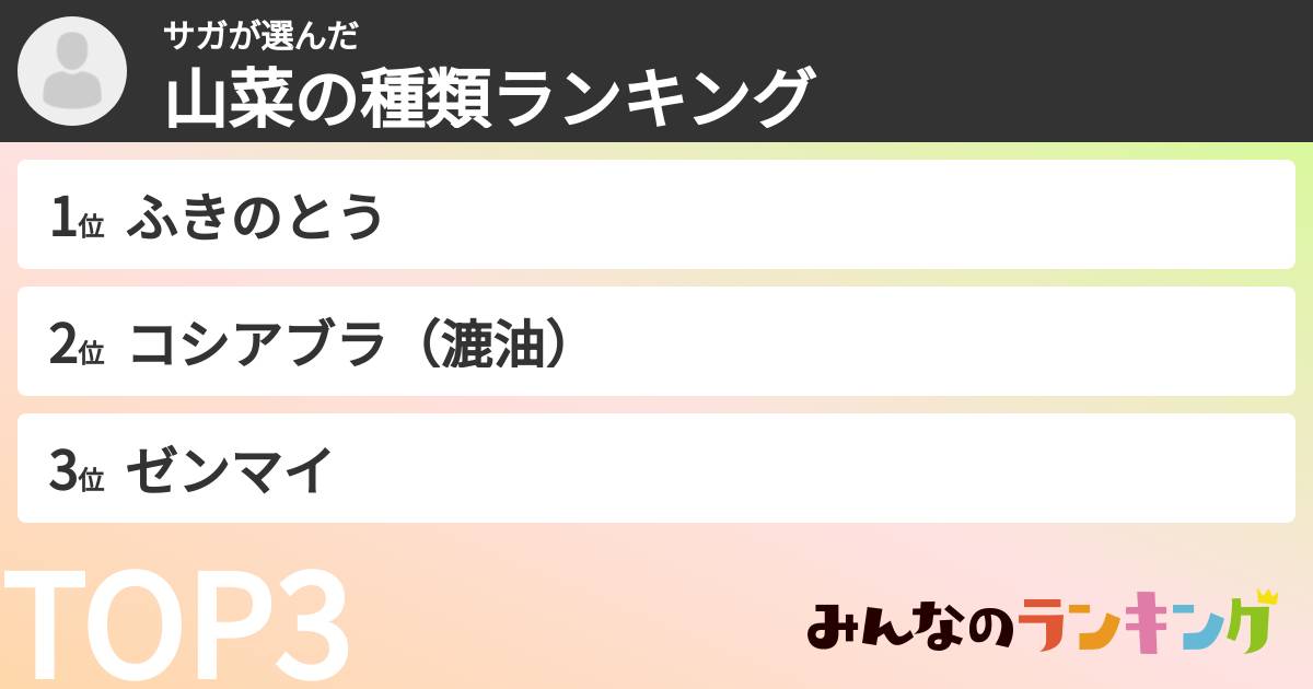 サガさんの「山菜の種類ランキング」