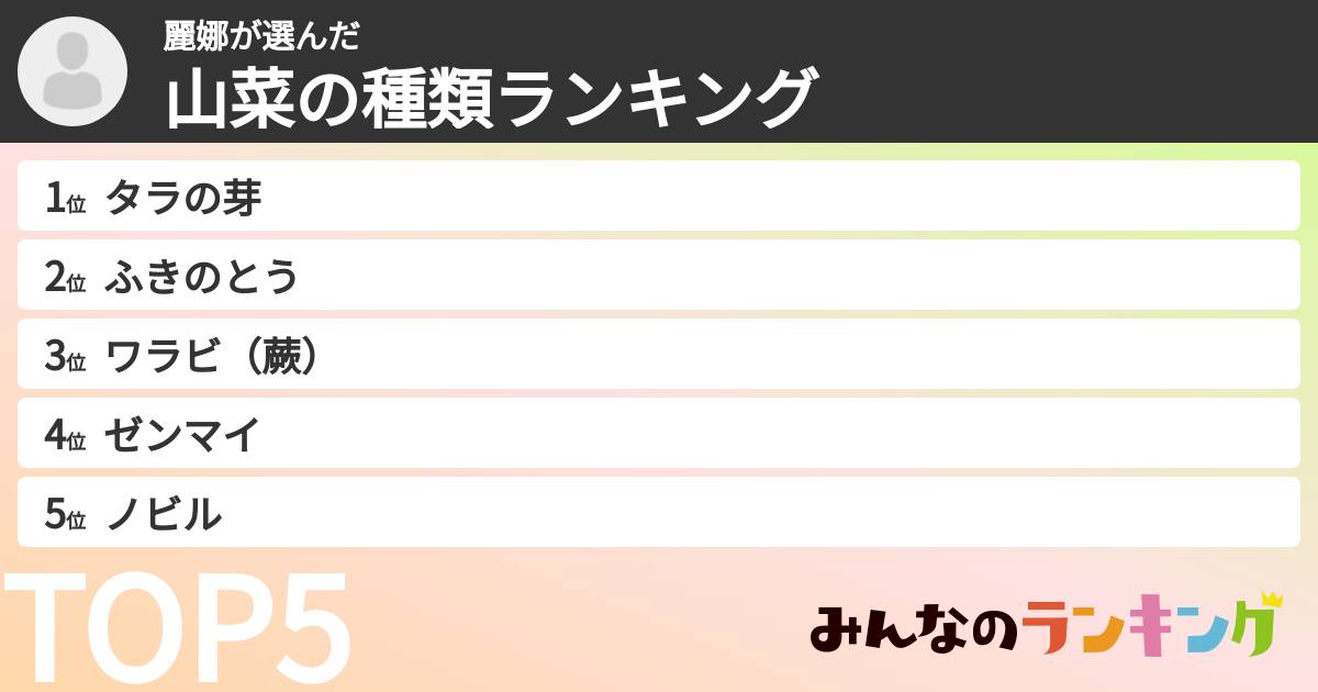 麗娜さんの「山菜の種類ランキング」