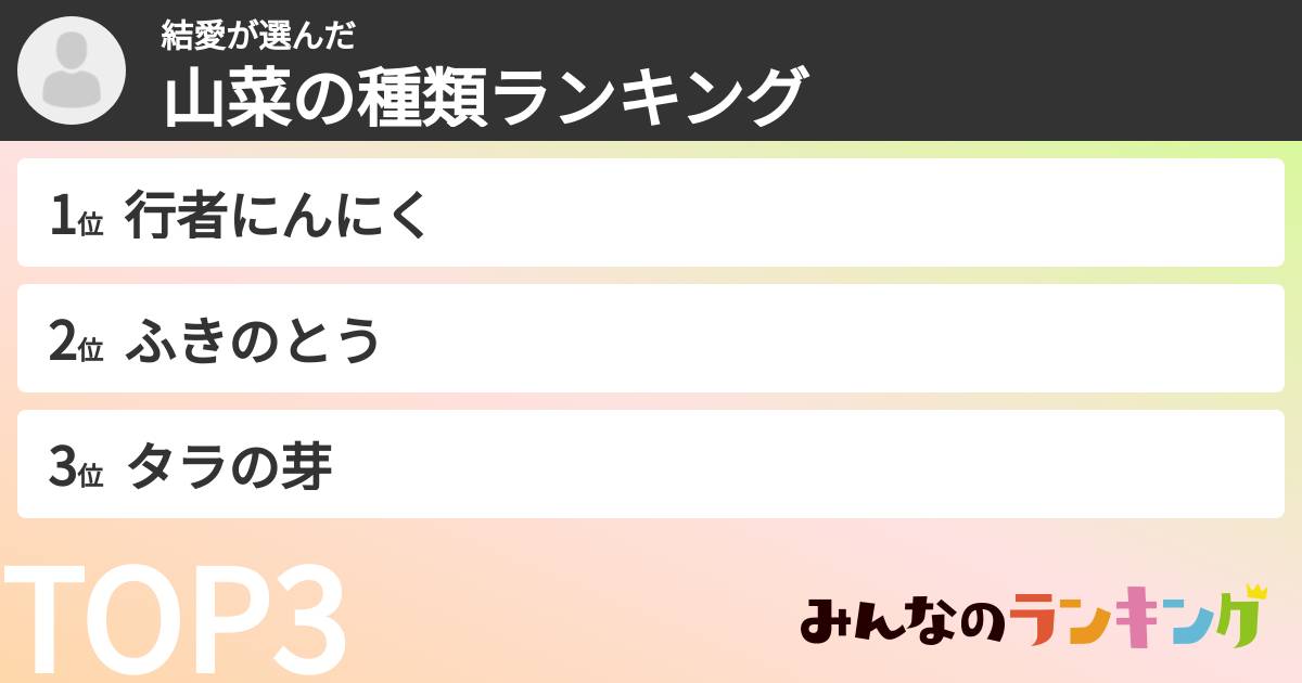 結愛さんの「山菜の種類ランキング」