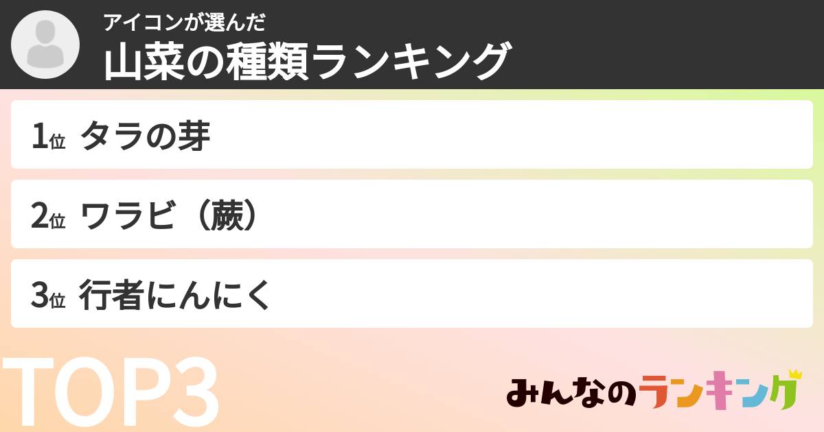 アイコンさんの「山菜の種類ランキング」
