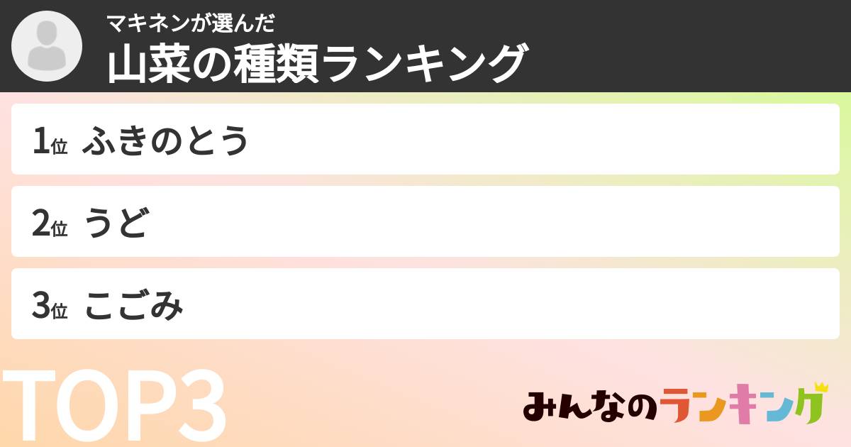 マキネンさんの「山菜の種類ランキング」