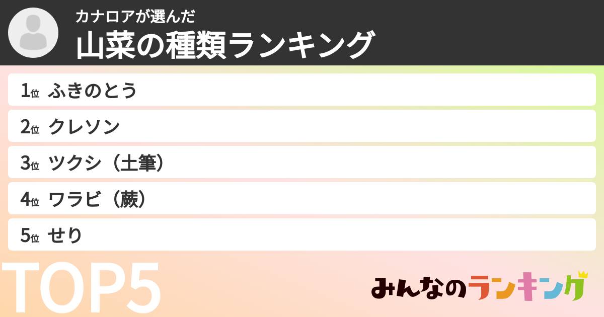 カナロアさんの「山菜の種類ランキング」