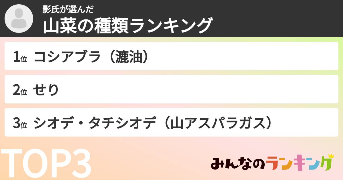 影氏さんの「山菜の種類ランキング」