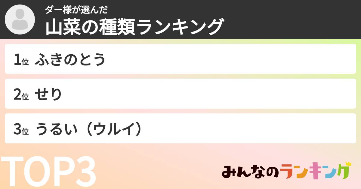 ダー様さんの「山菜の種類ランキング」